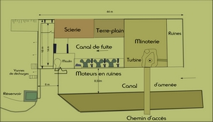 Plan du moulin de Duellas